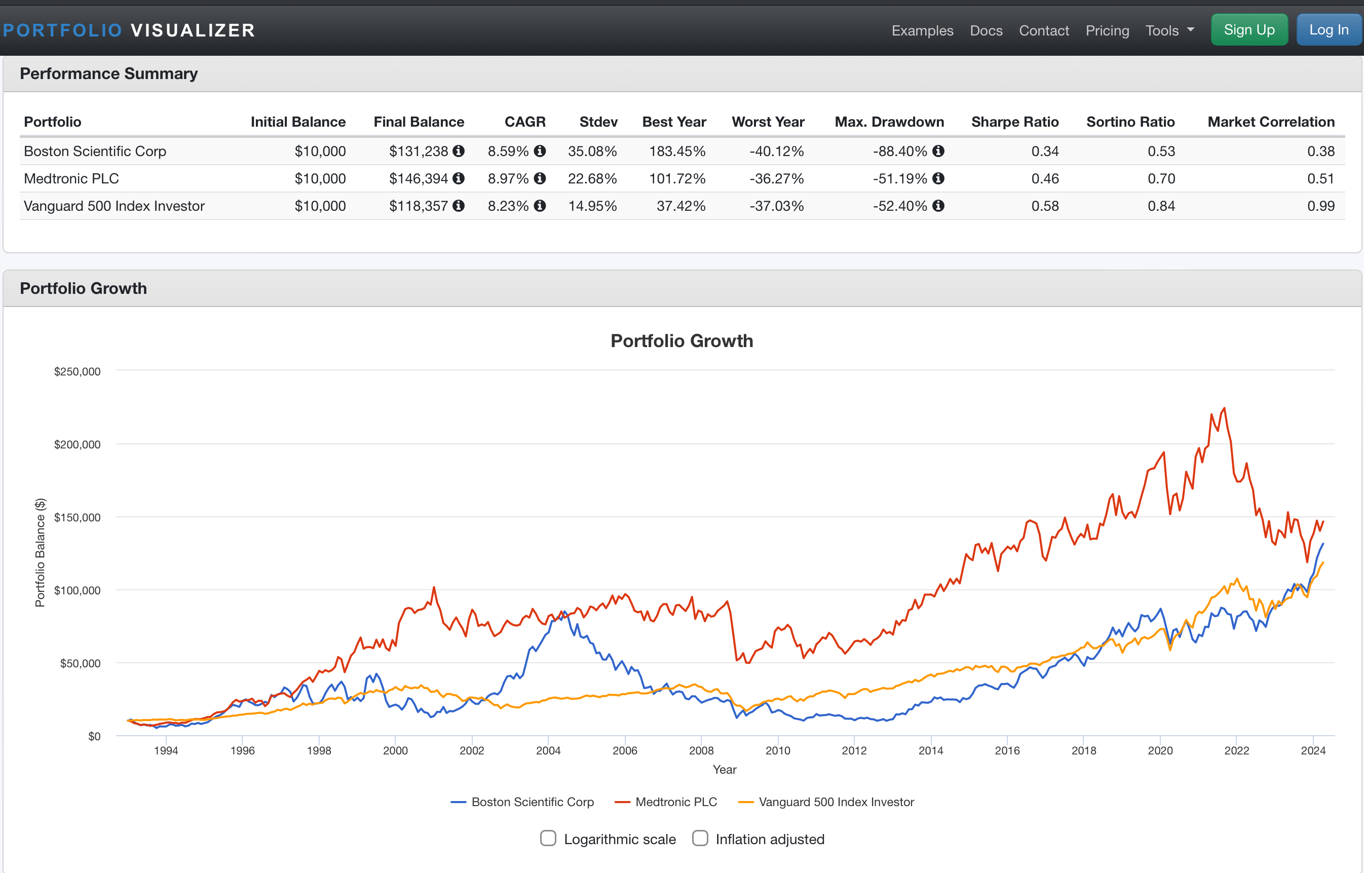 Boston Scientific: Implications Of The Axonics-Medtronic Patent Clash