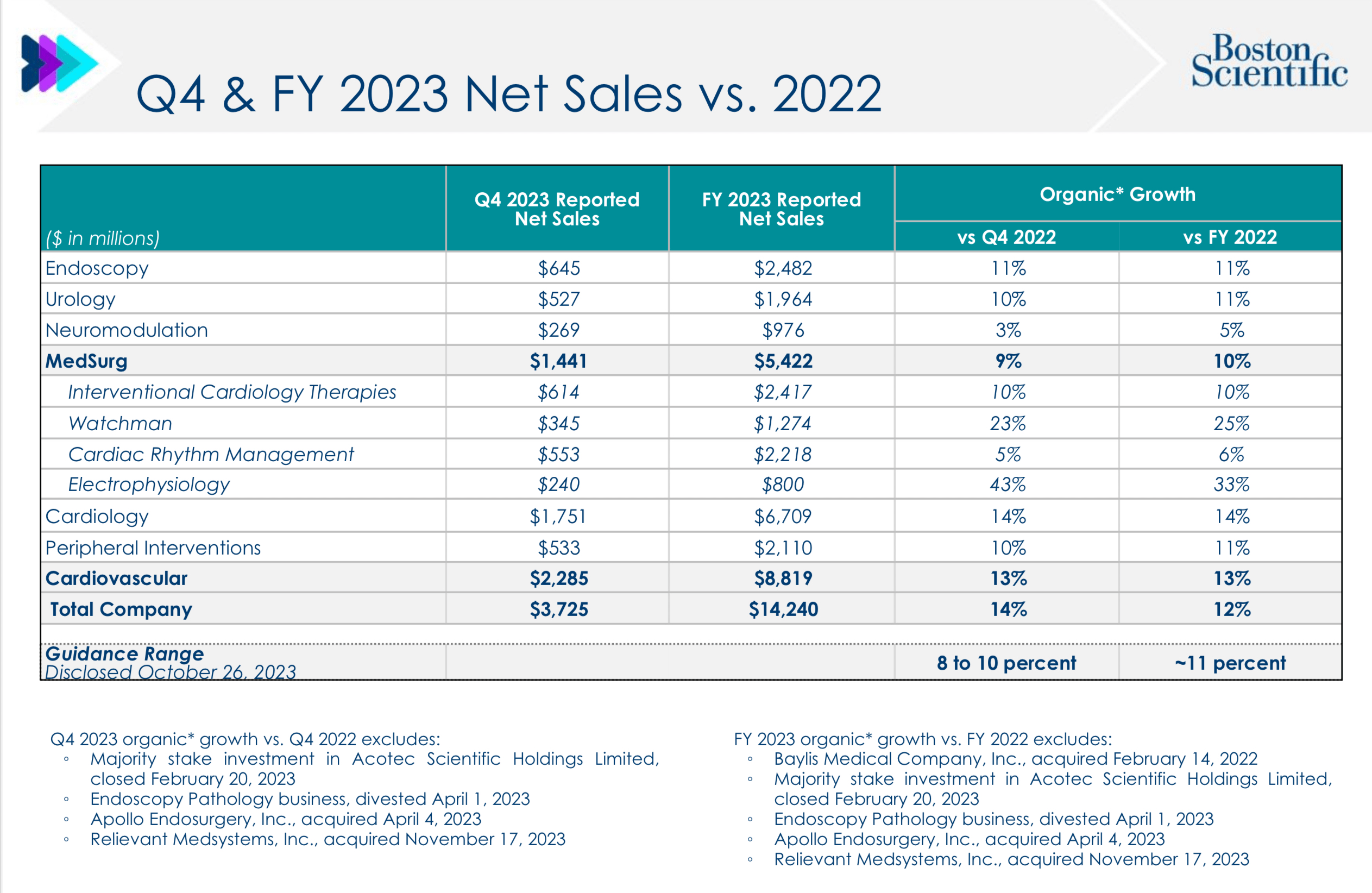 Boston Scientific: Implications Of The Axonics-Medtronic Patent Clash