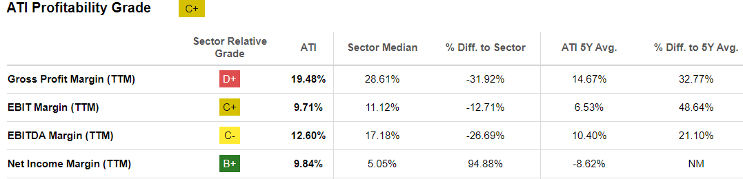 ATI: Strongly Positioned For The Long Term, But Would Avoid Buying Now ...