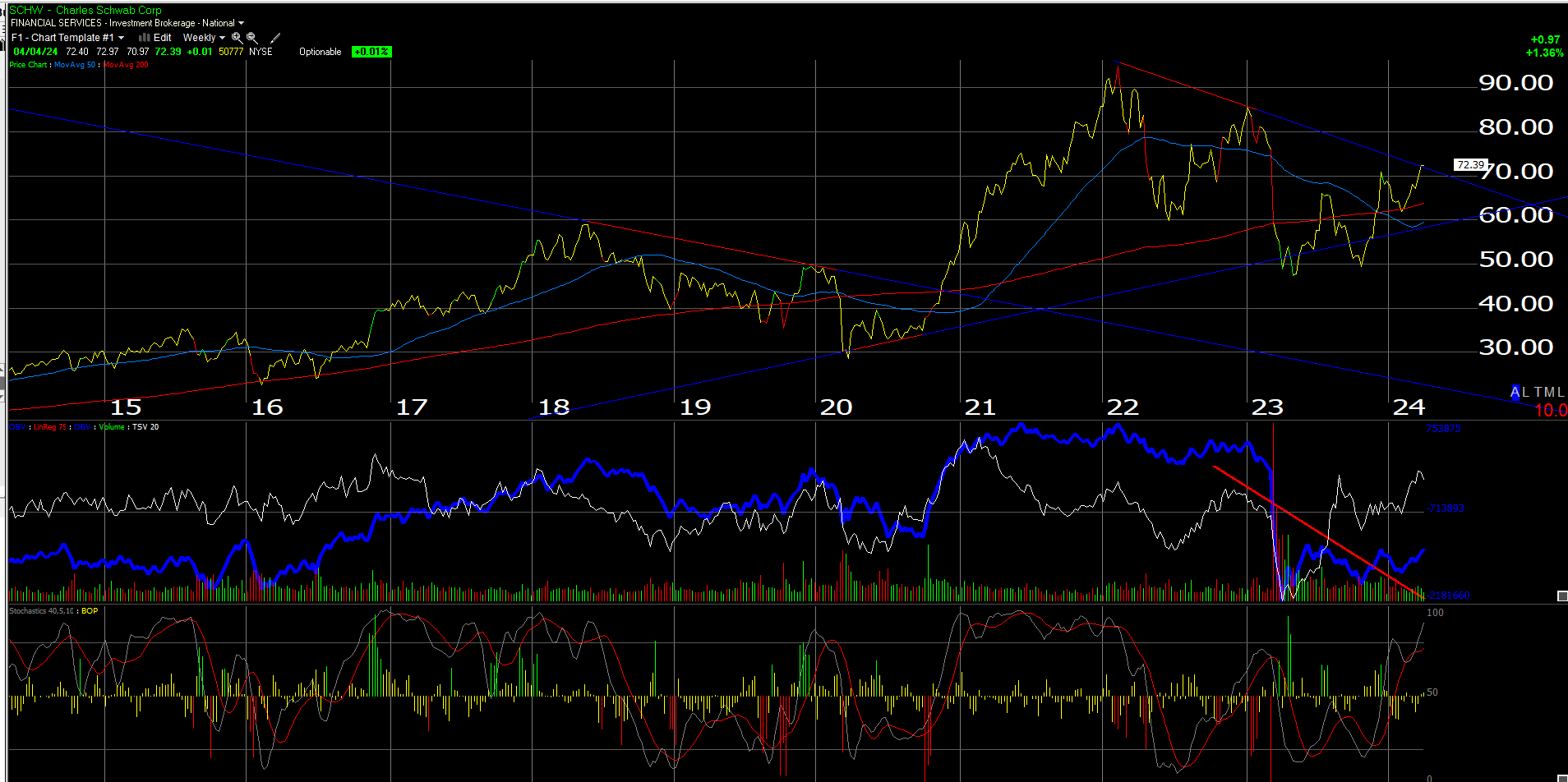 Schwab’s Chart And The March ’24 Nonfarm Payroll Report Seeking Alpha