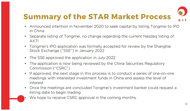 Star Market listing