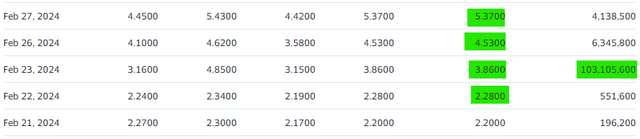 transaction data