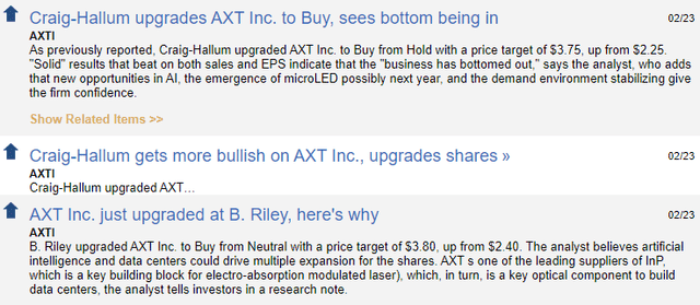 Analyst Upgrade