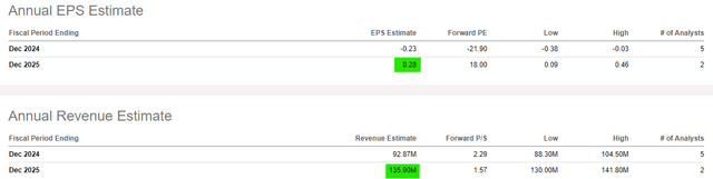 consensus estimate