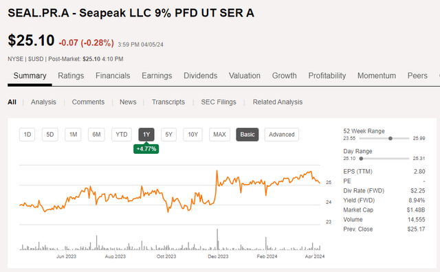 Stock price chart