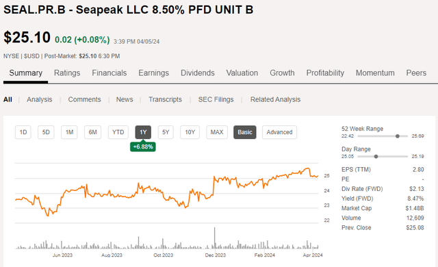 Stock price chart