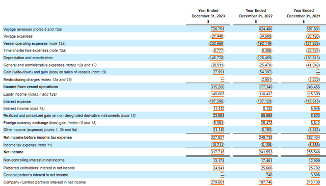 Proof of income