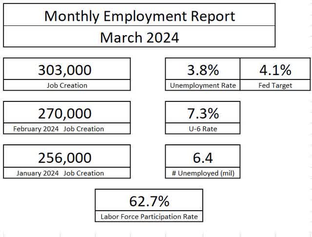 Summary of March Jobs Report