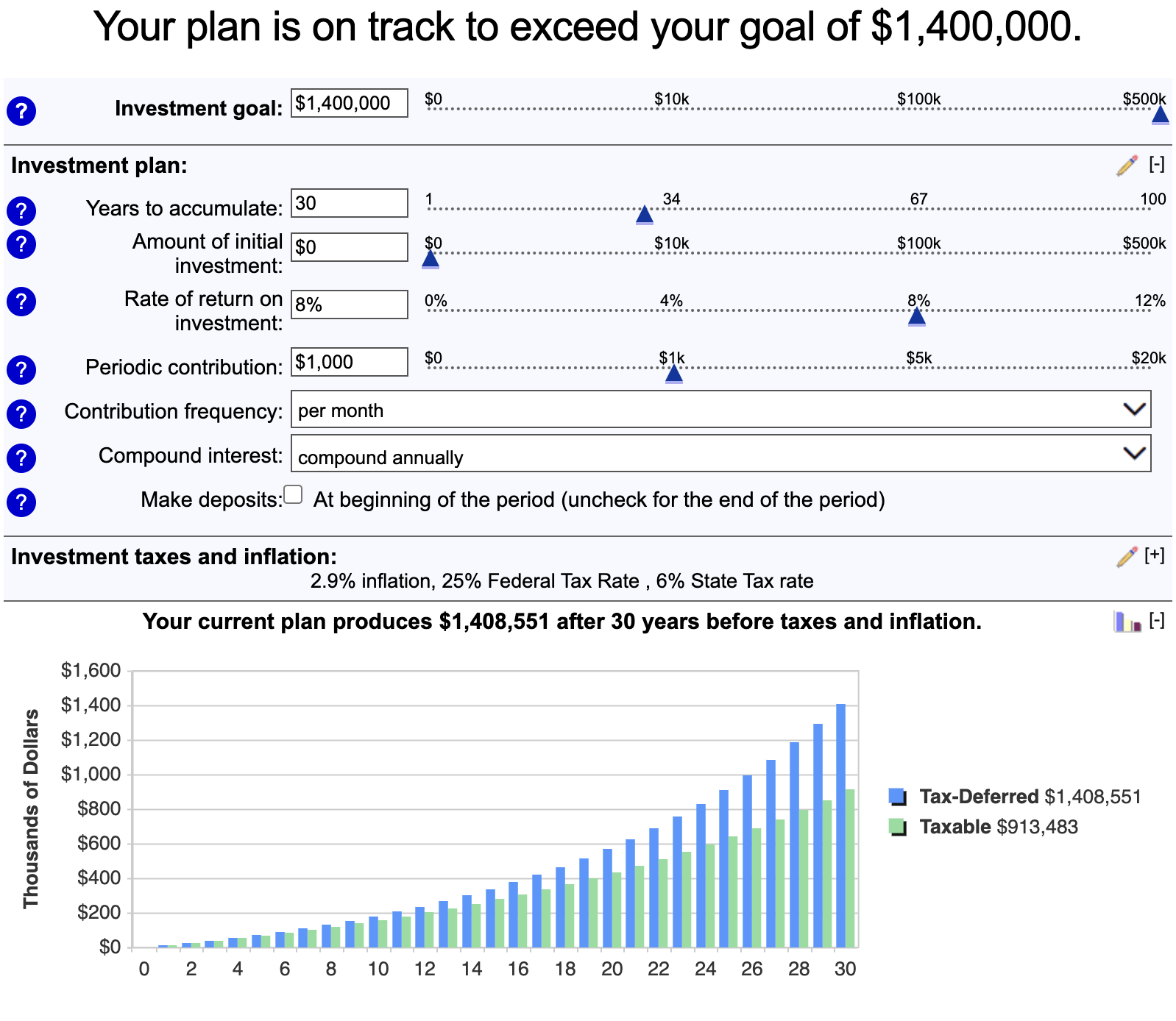 Building A $1.4 Million Retirement Fund: 4 Stocks Yielding Up To 6% To ...