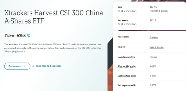 Xtrackers Harvest CSI 300 China A Shares ETF Overview