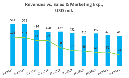 Hello Group Stock: Seems Cheap, But Lacks Growth Opportunities (NASDAQ ...