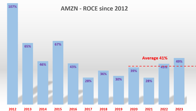 A graph of a bar chart Description automatically generated with medium confidence