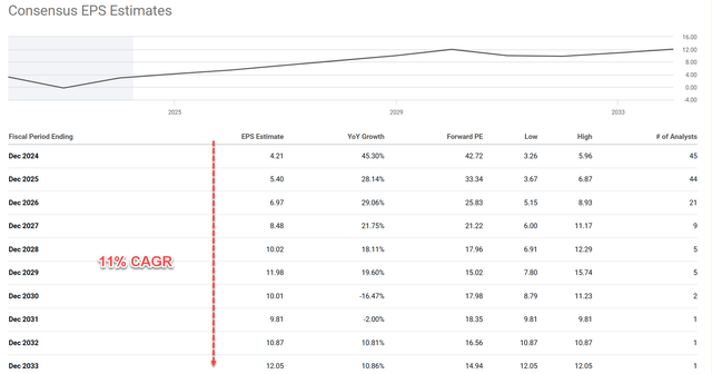 A screenshot of a graph Description automatically generated