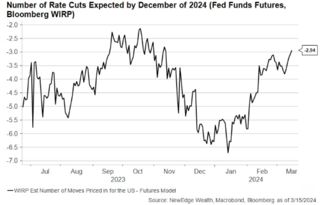 cut interest rates