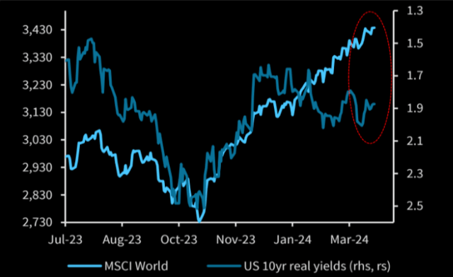 TME Newsletter, Barclays data (proprietary source)