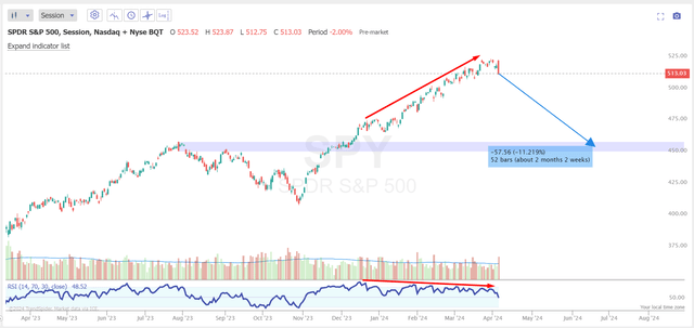 TrendSpider Software, author's notes