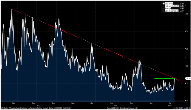 Bloomberg, shared by Goldman Sachs [proprietary source]