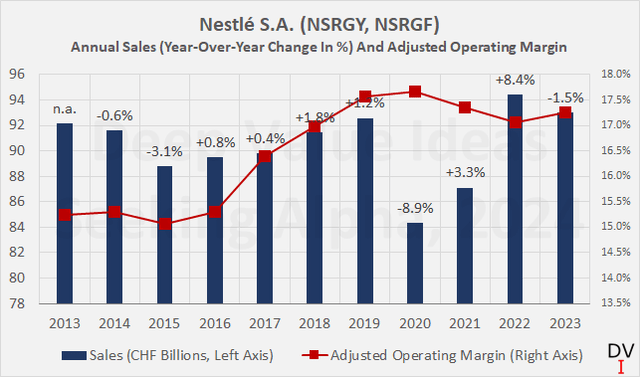 Nestlé S.A. (NSRGY, NSRGF): Annual sales and adjusted operating margin