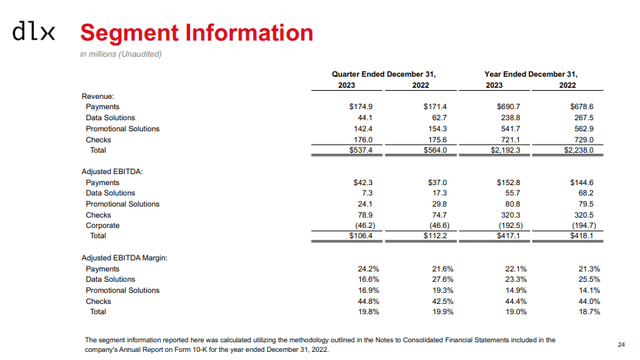 segment data