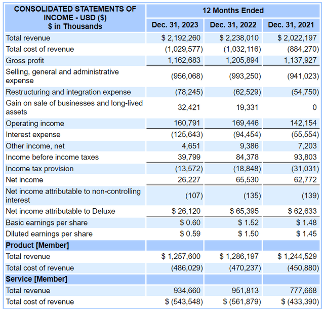 Proof of income