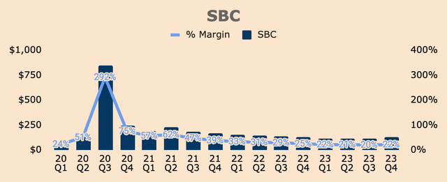 Palantir SBC