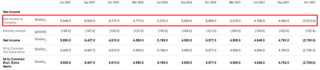 Seeking Alpha, VZ's income statement, Oakoff's notes