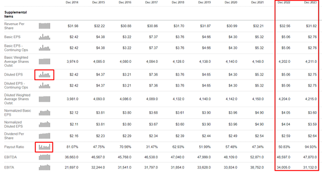 Seeking Alpha, VZ, Oakoff's notes