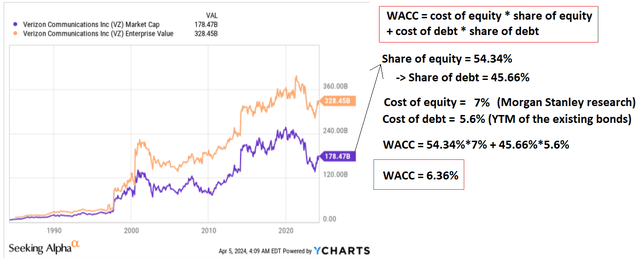 YCharts, Oakoff's notes