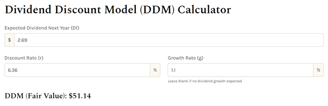 StableBread's DDM, Oakoff's inputs