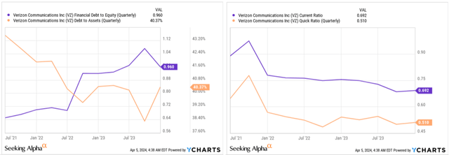 YCharts, Oakoff's notes