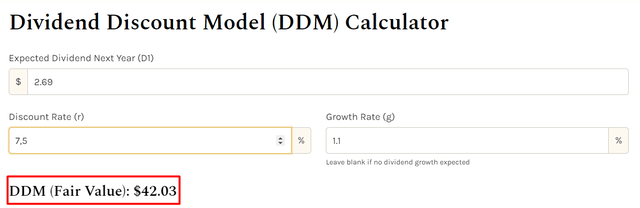 StableBread's DDM, Oakoff's inputs and notes