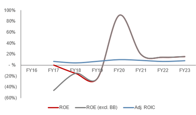 data