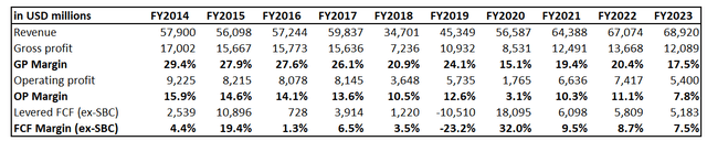 RTX Financial Results