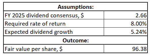 RTX dividend discount model