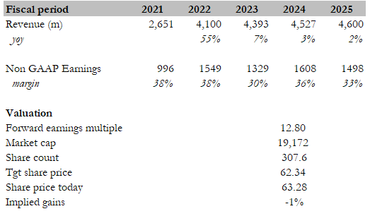 A white paper with numbers and text Description automatically generated