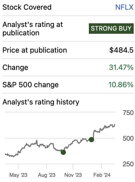 Performance since my previous article