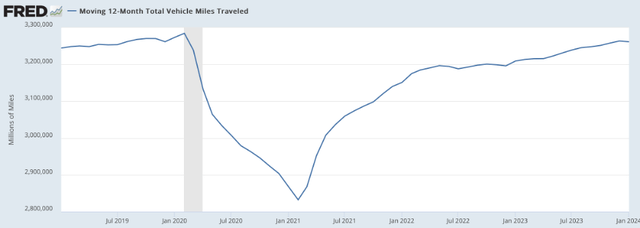 Chart showing the Moving 12-Month Total Vehicle Miles Traveled