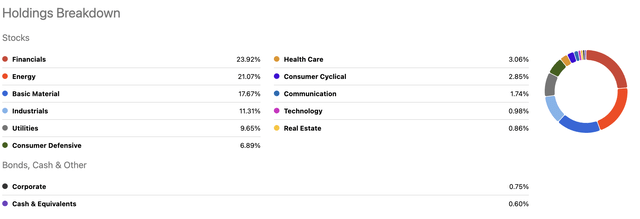 Sector holdings