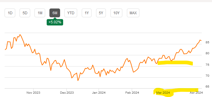 What To Expect After March’s Hot Inflation Report Seeking Alpha