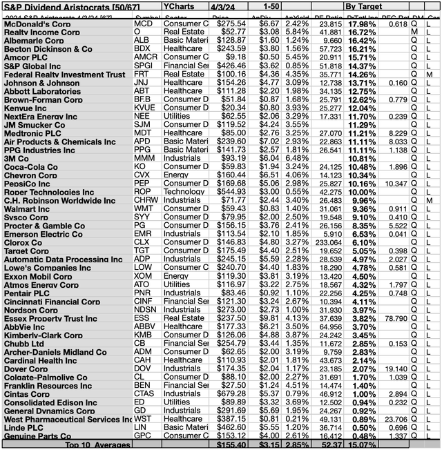 4 Dividend Aristocrats Signal Buy In April Plus 6 To Watch | Seeking Alpha