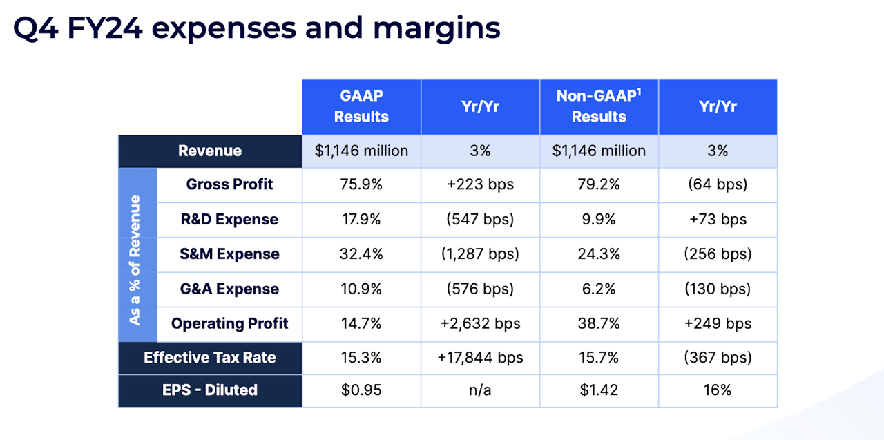 Profitability