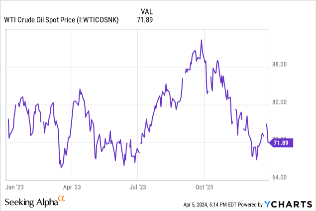 Canadian Natural Resources: Expect Huge Shareholder Returns (NYSE:CNQ ...