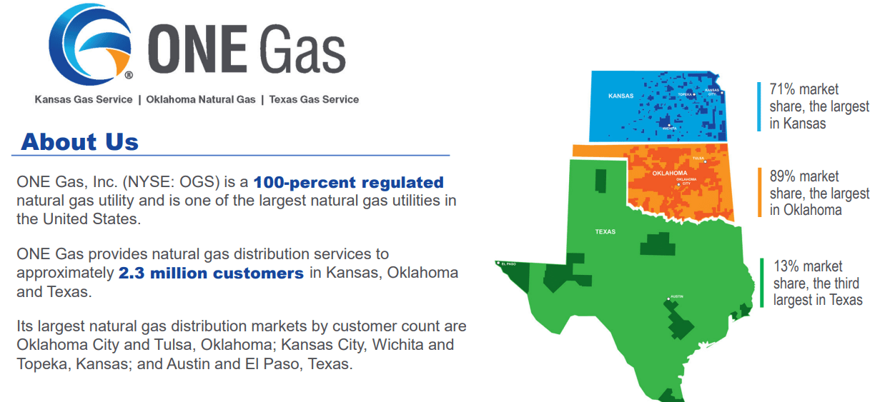 One Gas Stock S Promise Of Dividend Growth And Its Cheap Valuation