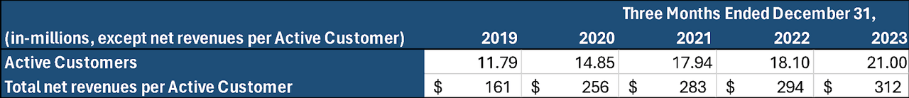 User metrics