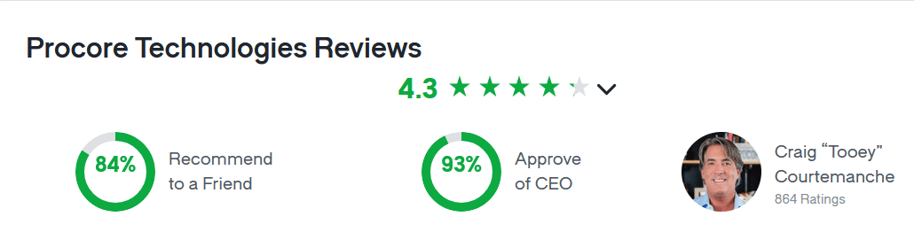 Company reviews