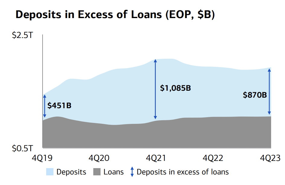 Bank of America Q1 Preview Higher For Longer Is Good (NYSEBAC