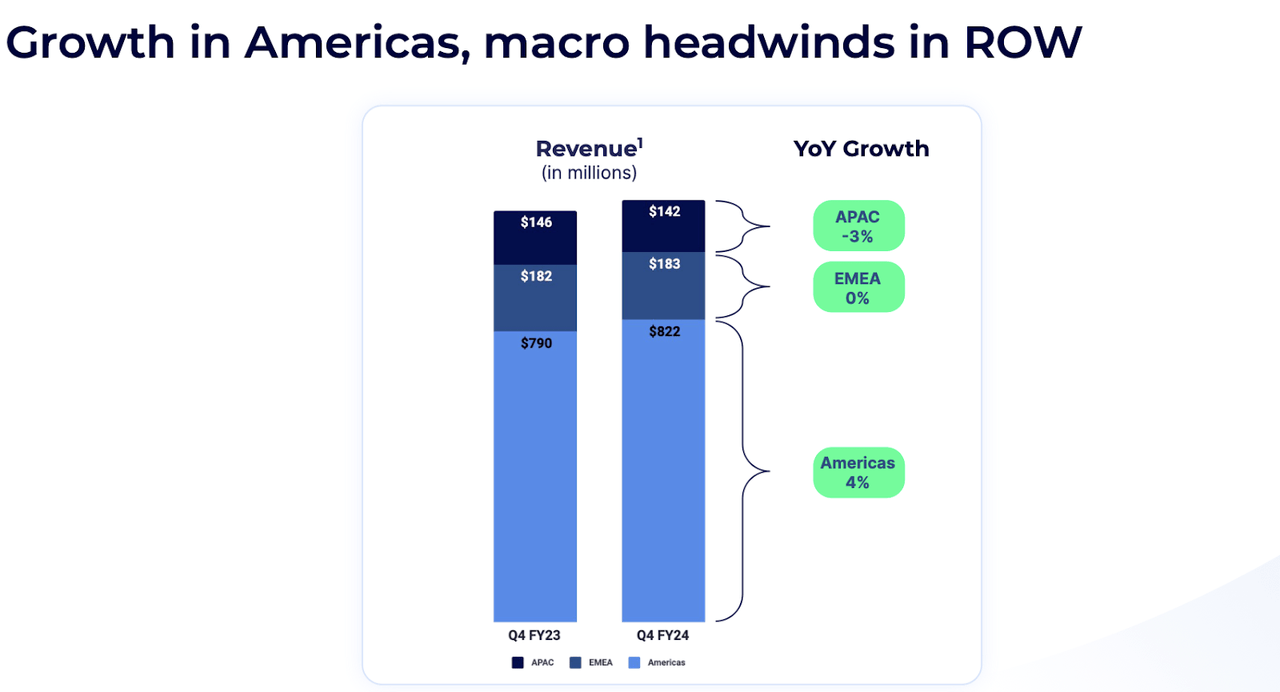 Geographical breakdown of revenue