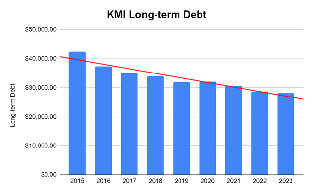 komi debt