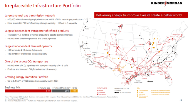 KMI infrastructure