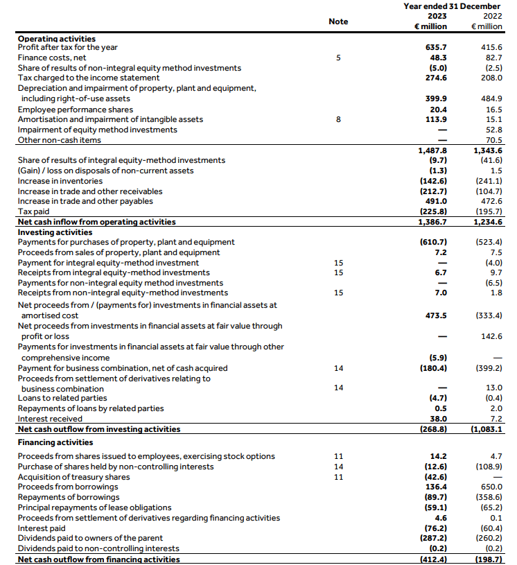 Coca-cola Hbc: Cheap At Less Than 7 Times Ebitda (otcpk:cchgy 